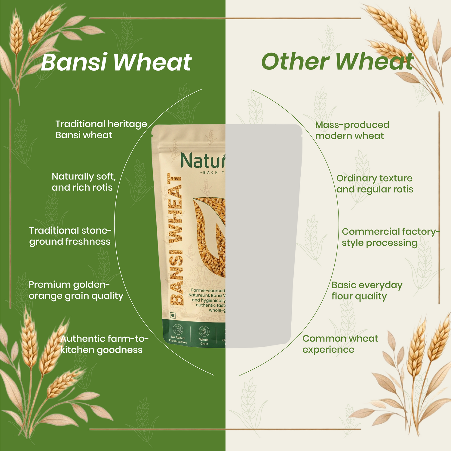 Bansi Wheat