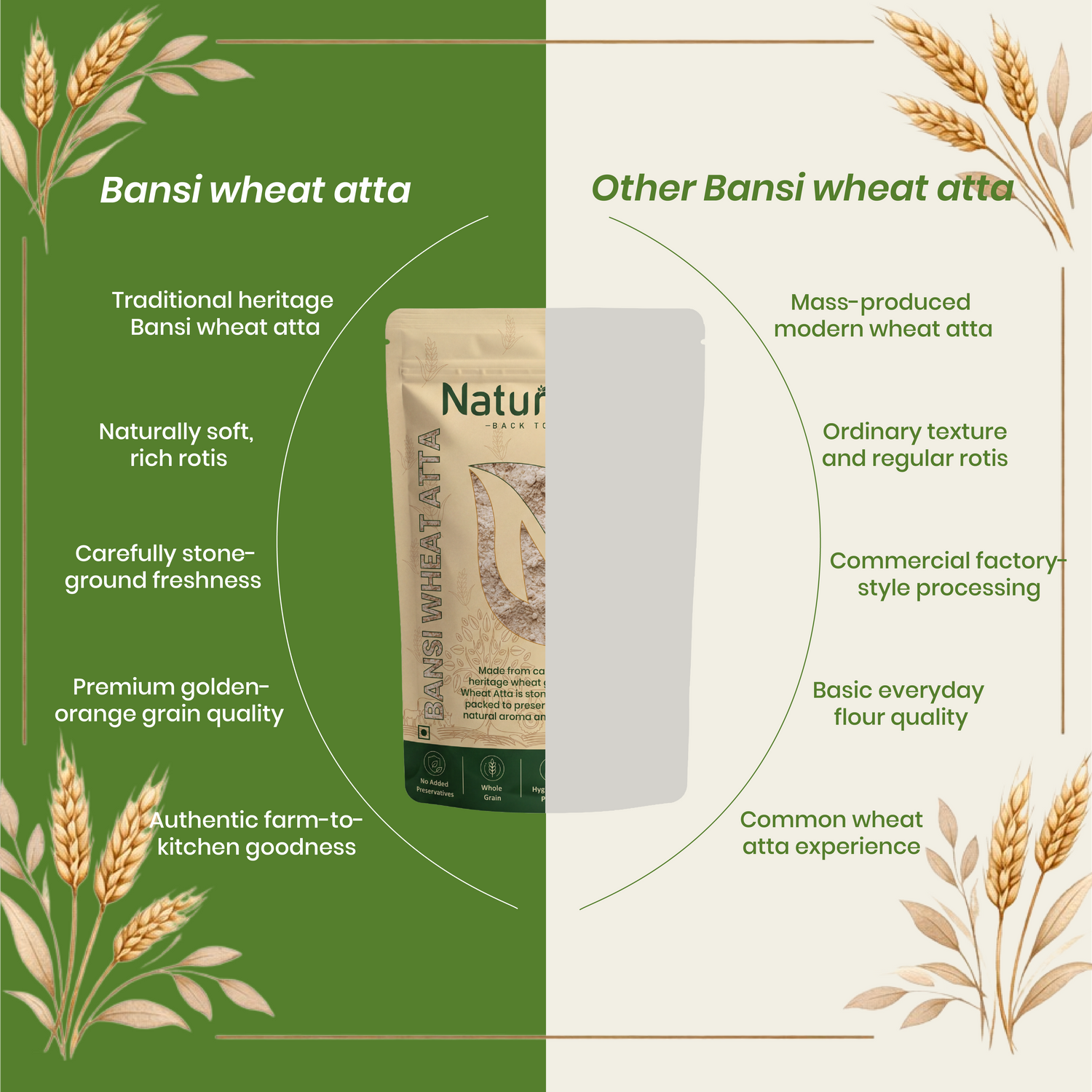 Bansi Wheat Atta