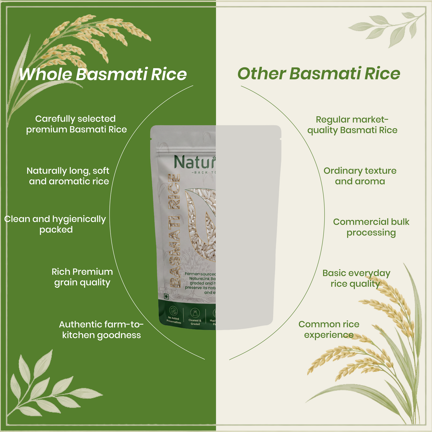 Basmati Rice