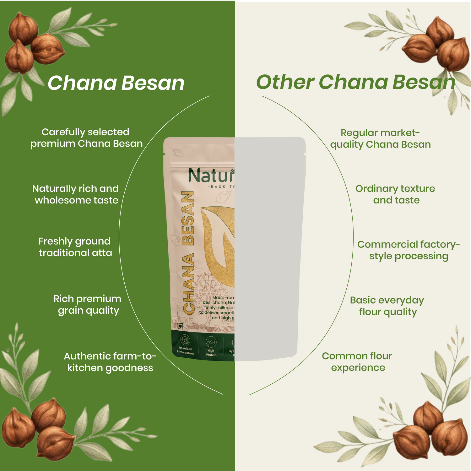 Chana Besan