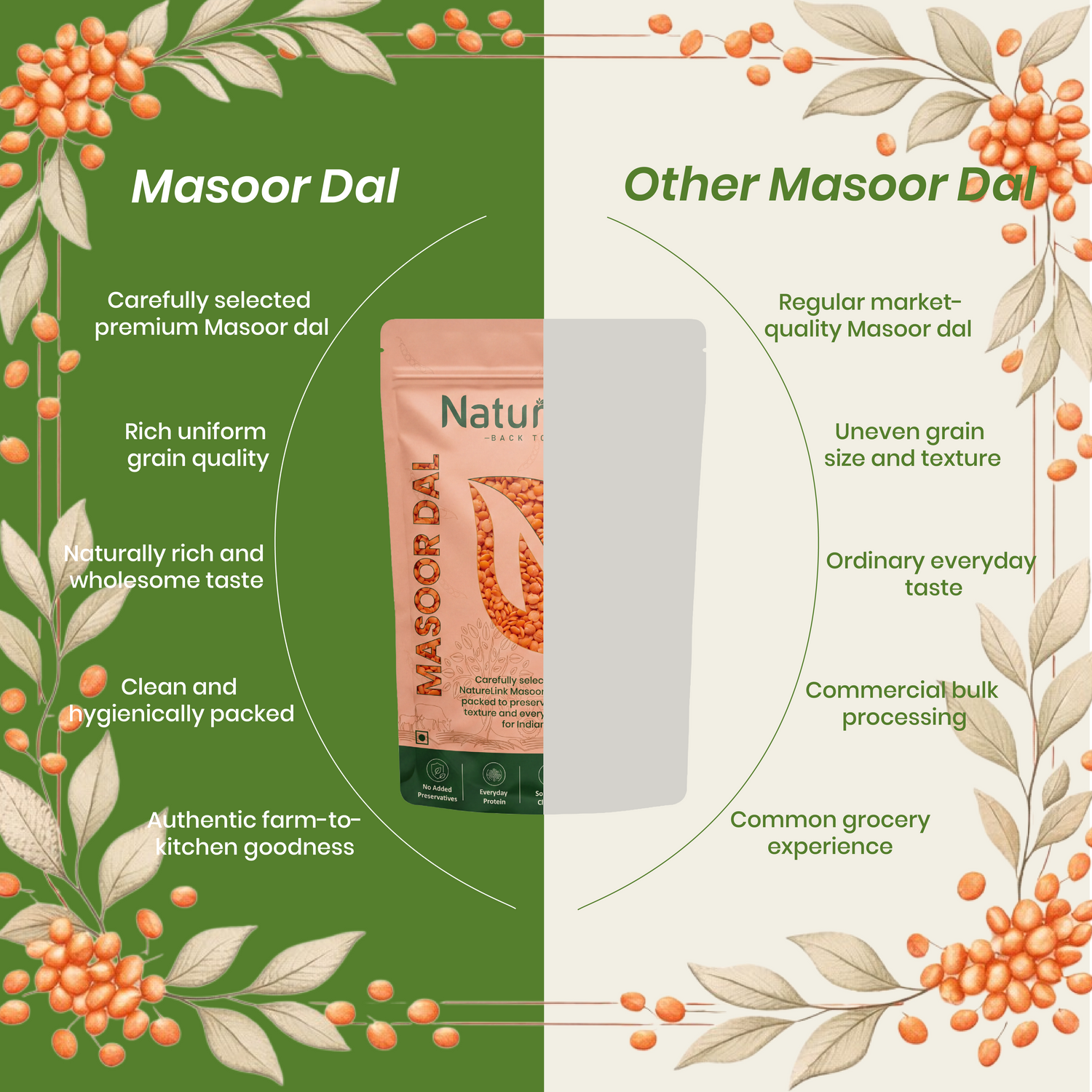 Masoor Dal