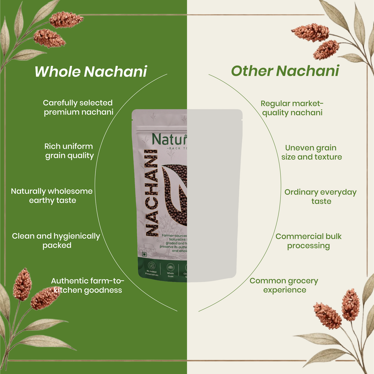 Nachani Papad