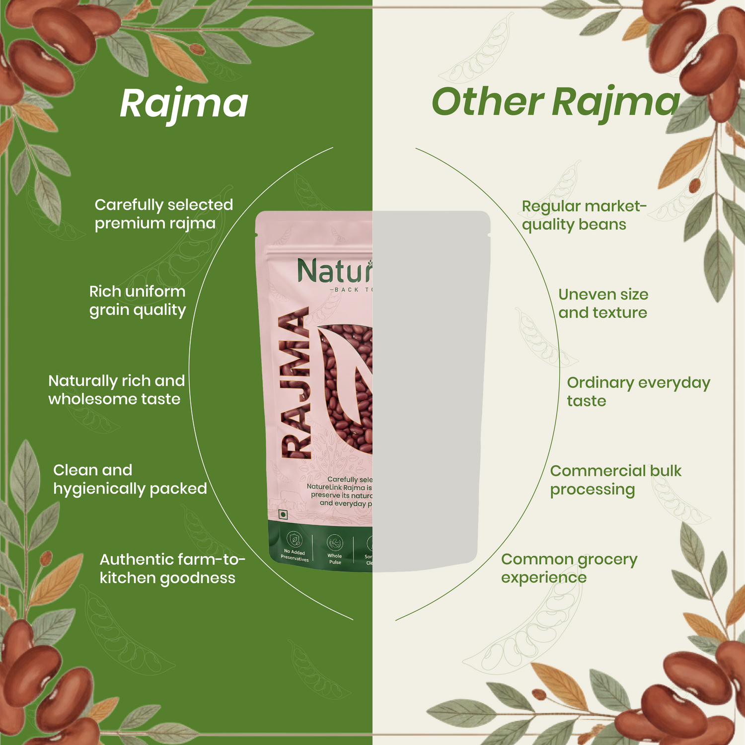 Rajma