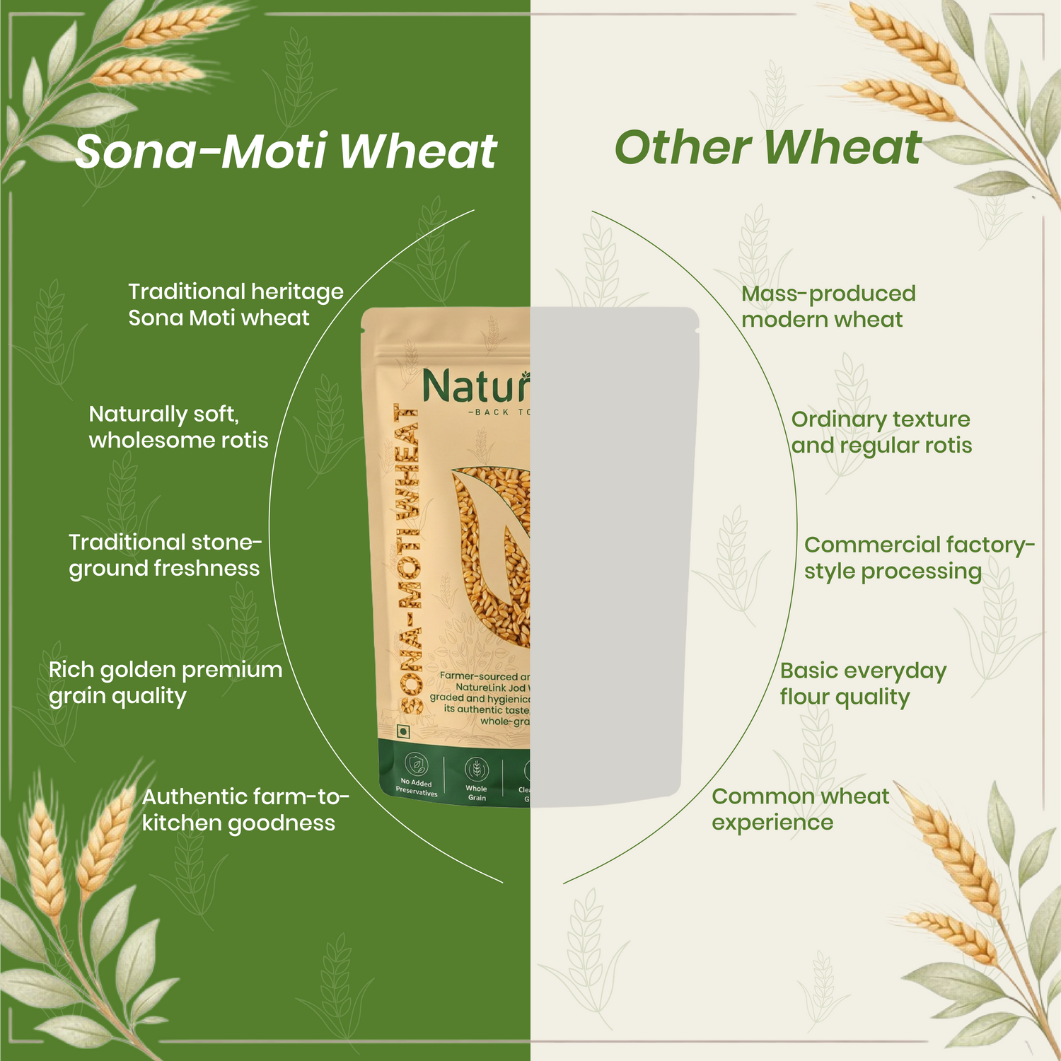 Sona-Moti Wheat
